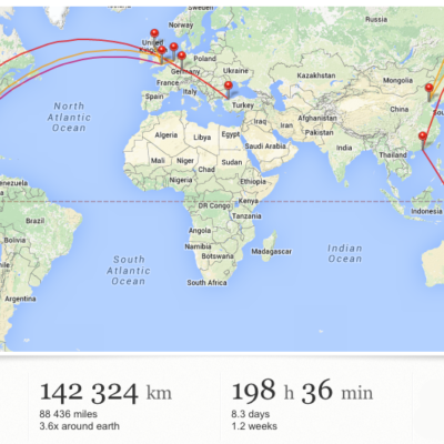 2015 Travel Overview